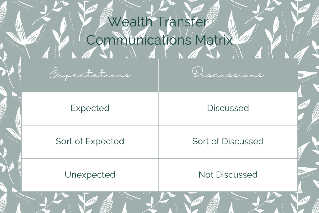 communication matrix | financialtherapysolutions.com